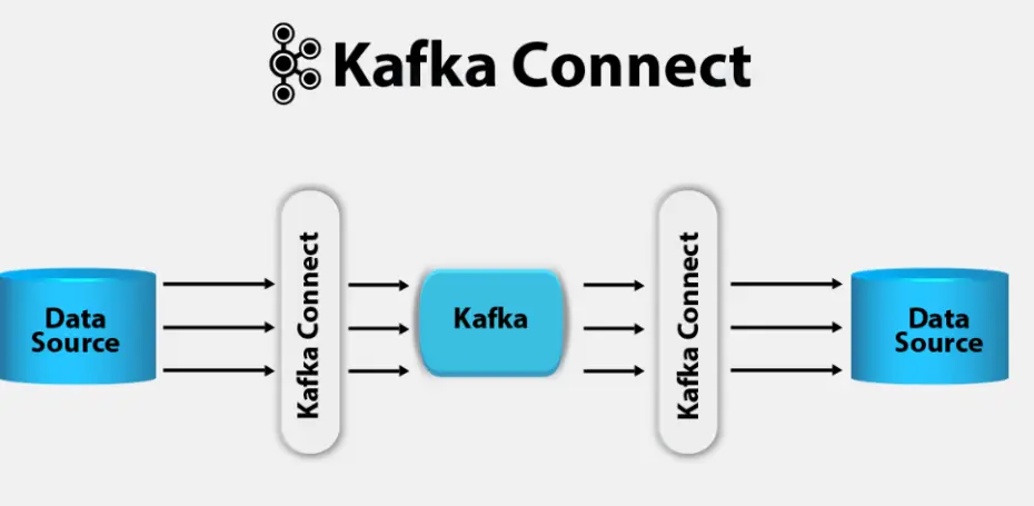 数据传输工具 —— Kafka Connect